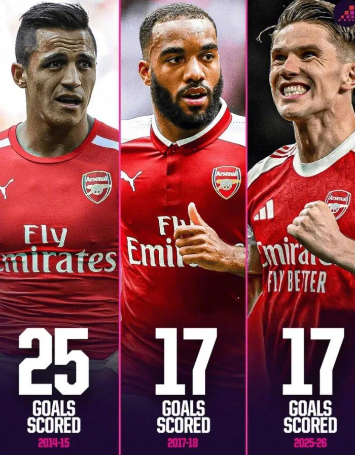 华体会网页版-哲凯赖什为阿森纳打进17球，首秀赛季数据追平拉卡泽特|桑切斯|豪尔赫·桑切斯|赛事_新浪体育_新浪新闻