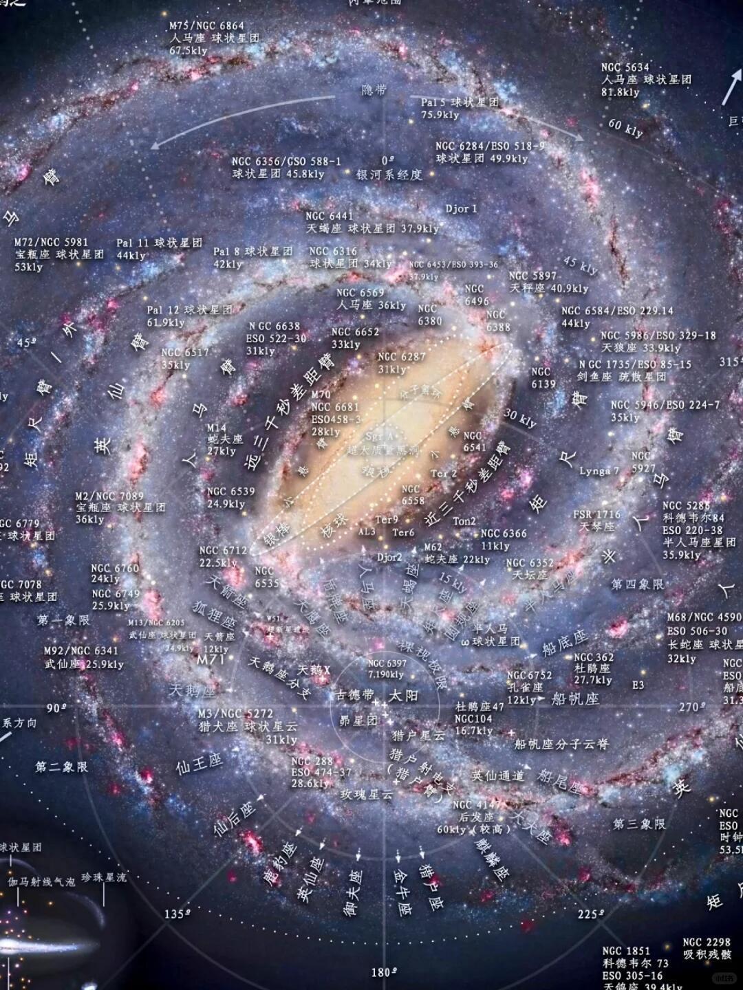 华体会官方网站-研究发现：太阳位于银河系的郊区，但这反而是最大的幸运